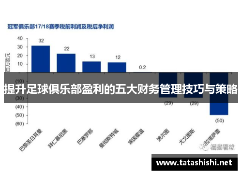 提升足球俱乐部盈利的五大财务管理技巧与策略