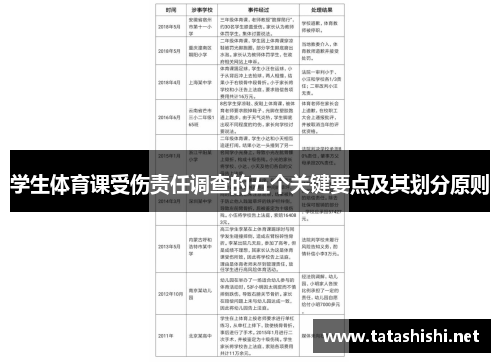 学生体育课受伤责任调查的五个关键要点及其划分原则