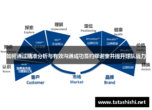 如何通过精准分析与有效沟通成功签约穆谢奎并提升球队战力