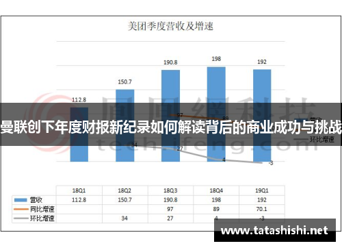 曼联创下年度财报新纪录如何解读背后的商业成功与挑战