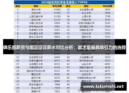 俱乐部薪资与国足征召薪水对比分析：谁才是最具吸引力的选择