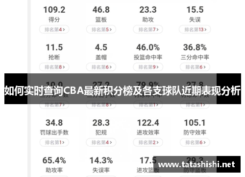 如何实时查询CBA最新积分榜及各支球队近期表现分析
