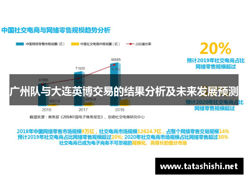 广州队与大连英博交易的结果分析及未来发展预测