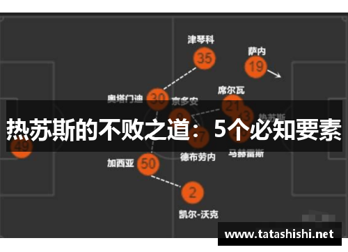 热苏斯的不败之道：5个必知要素