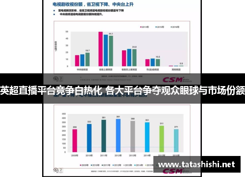 英超直播平台竞争白热化 各大平台争夺观众眼球与市场份额
