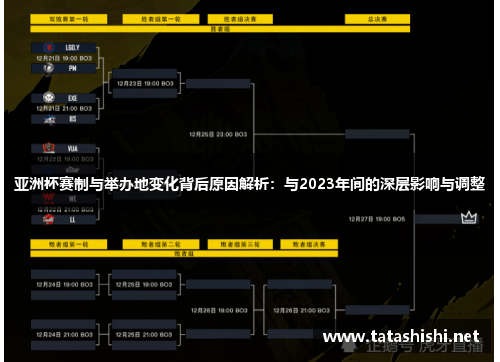 亚洲杯赛制与举办地变化背后原因解析：与2023年间的深层影响与调整