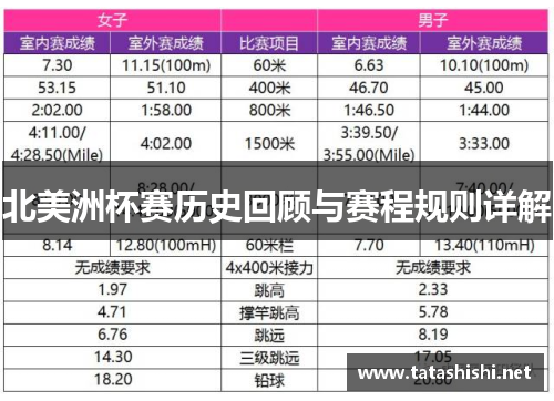 北美洲杯赛历史回顾与赛程规则详解