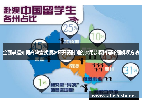 全面掌握如何高效查找澳洲杯开赛时间的实用步骤指南详细解读方法