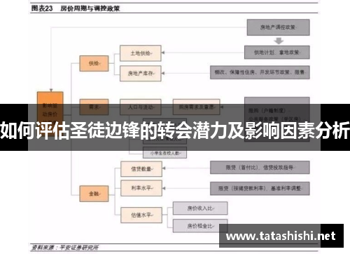 如何评估圣徒边锋的转会潜力及影响因素分析