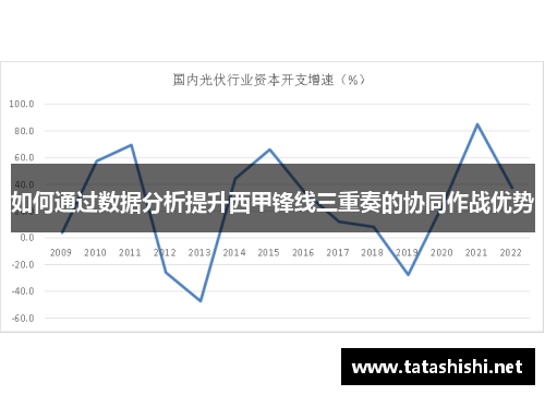 如何通过数据分析提升西甲锋线三重奏的协同作战优势